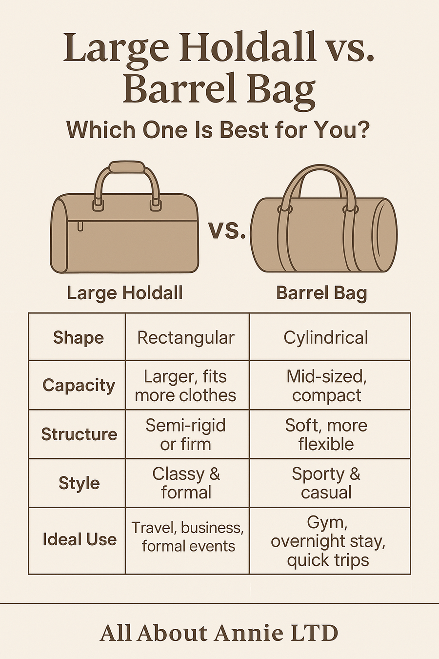 Large Holdall vs. Barrel Bag: Which One is Best for You?